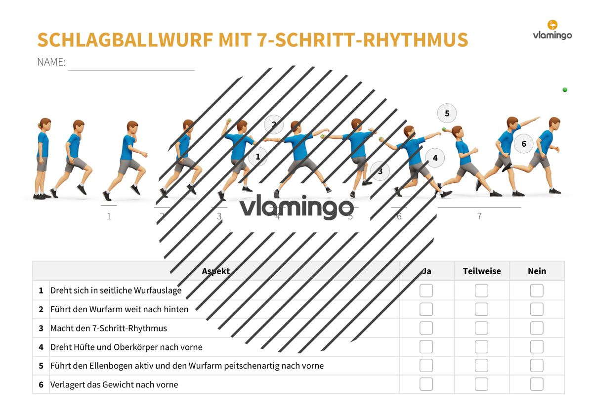 Weitwurf mit dem Schlagball: Das Praxis-Handbuch für den Sportunterricht (Übungen, Spiele und Technikkarten)