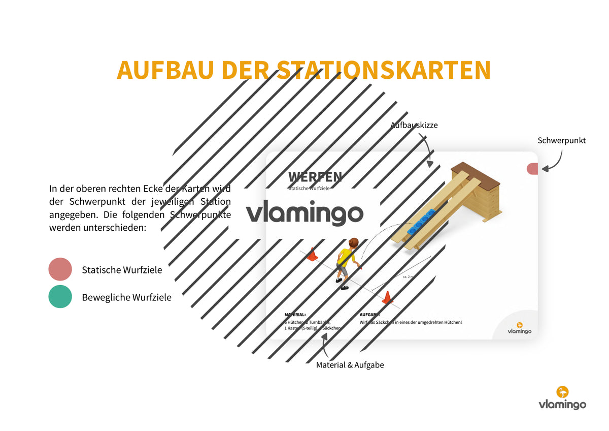 Wurfgarten: 40 Stationskarten für den Sportunterricht