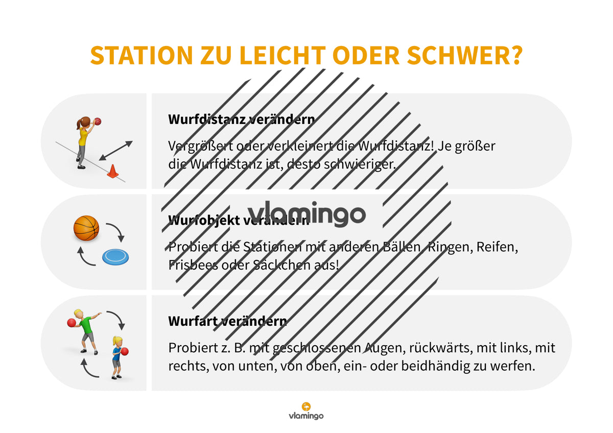 Wurfgarten: 40 Stationskarten für den Sportunterricht
