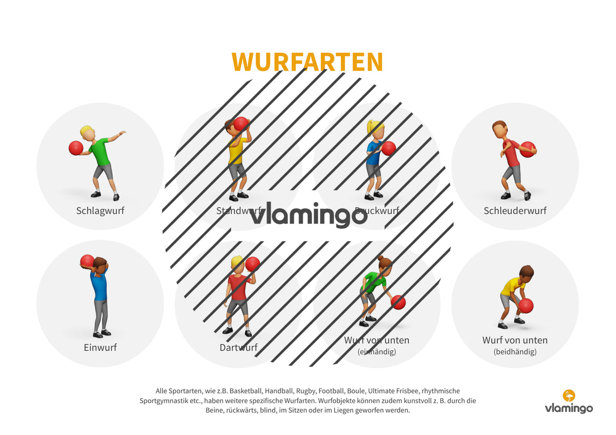 Wurfgarten: 40 Stationskarten für den Sportunterricht