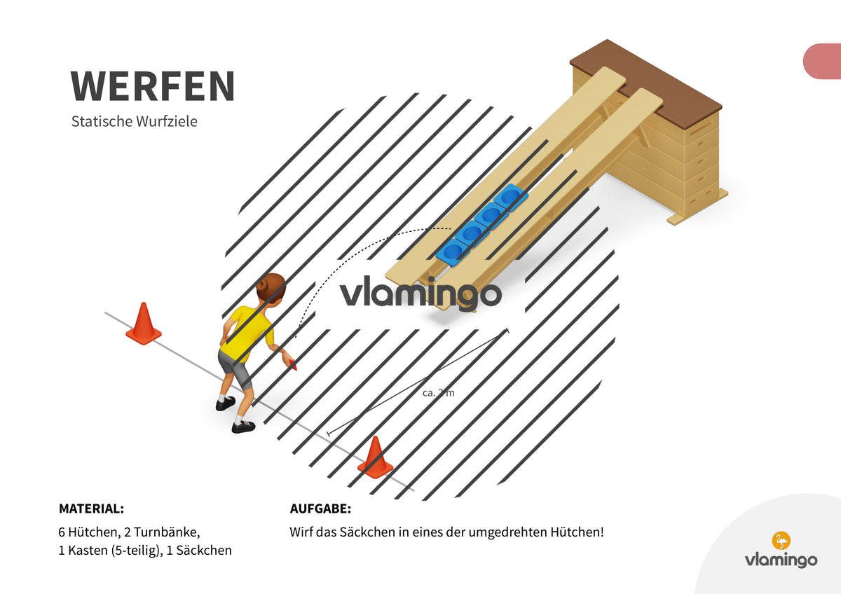 Wurfgarten: 40 Stationskarten für den Sportunterricht