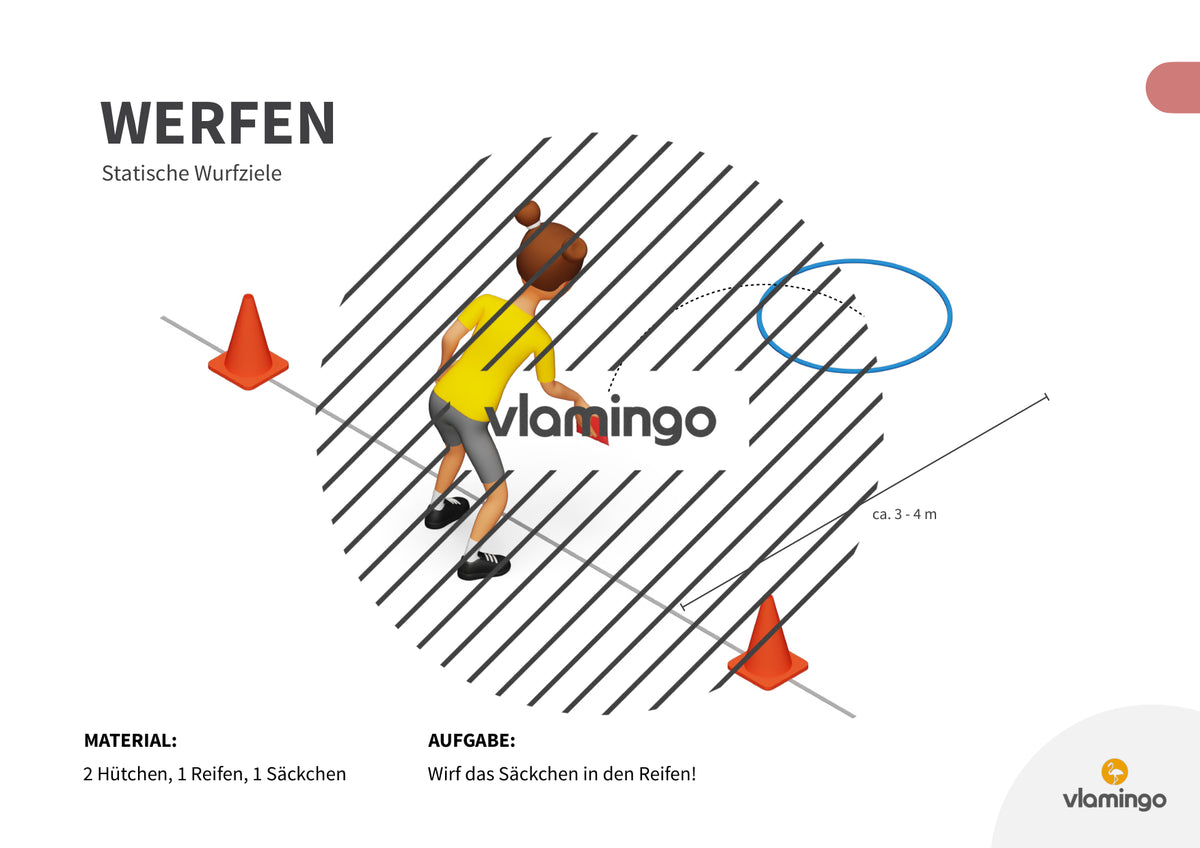Wurfgarten: 40 Stationskarten für den Sportunterricht