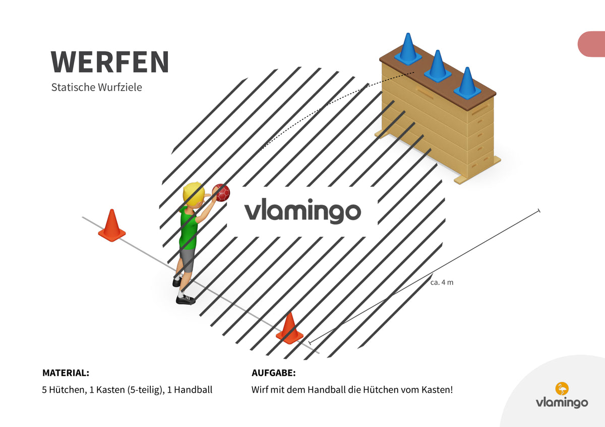 Wurfgarten: 40 Stationskarten für den Sportunterricht