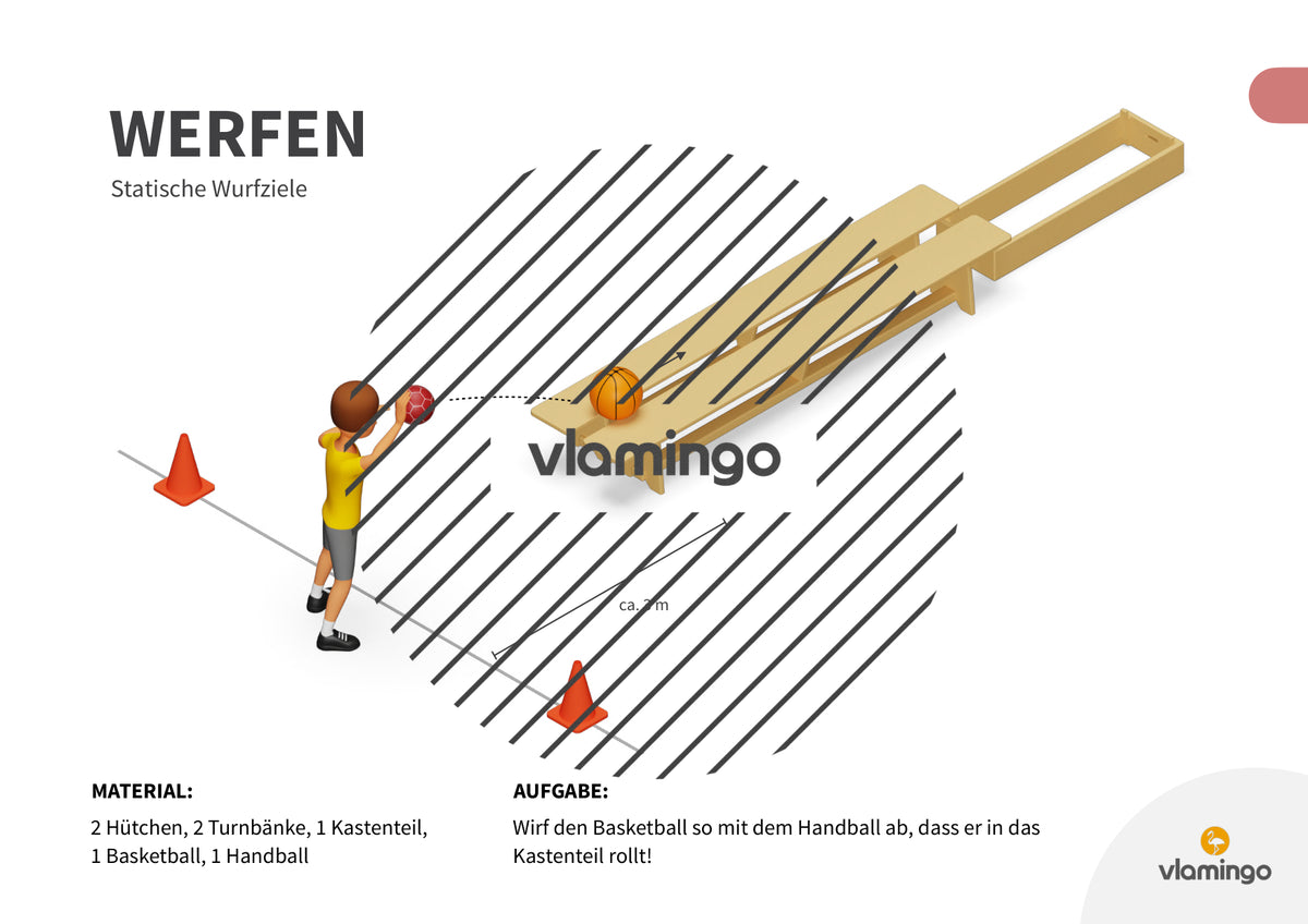 Wurfgarten: 40 Stationskarten für den Sportunterricht