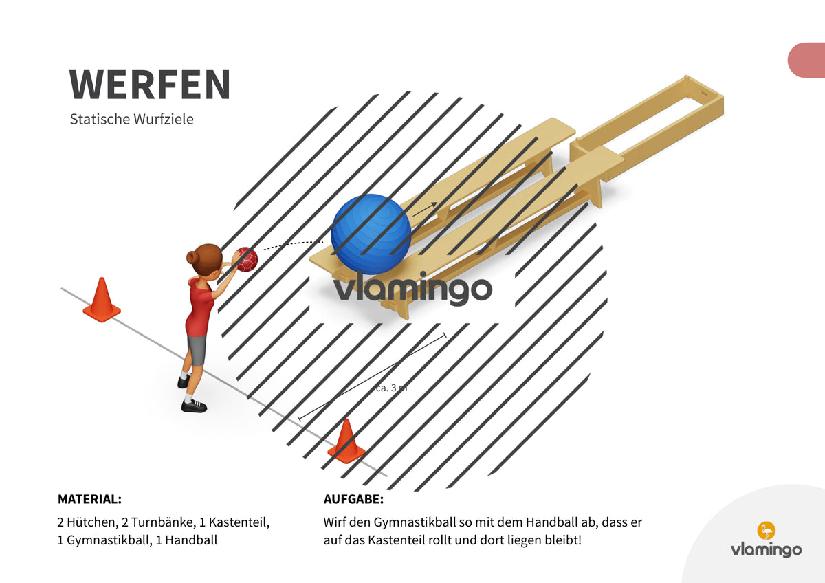 Wurfgarten: 40 Stationskarten für den Sportunterricht