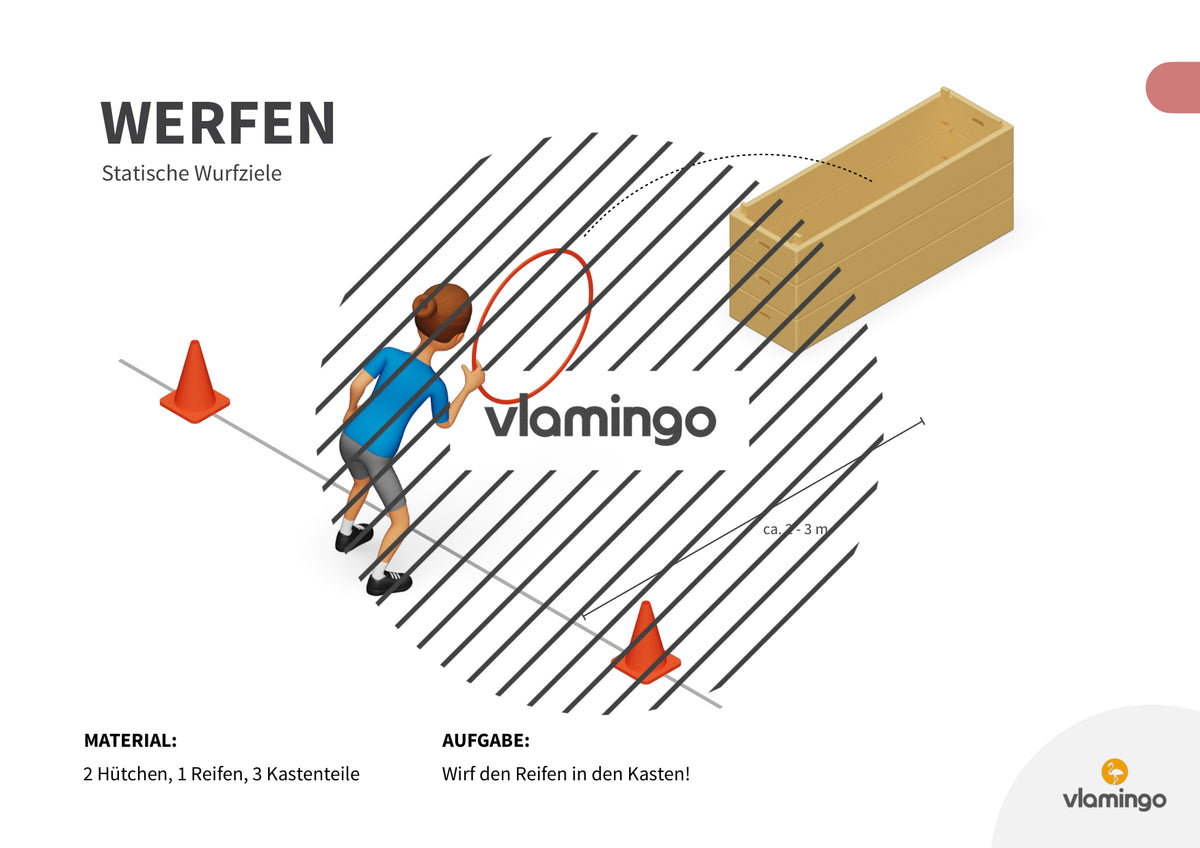 Wurfgarten: 40 Stationskarten für den Sportunterricht