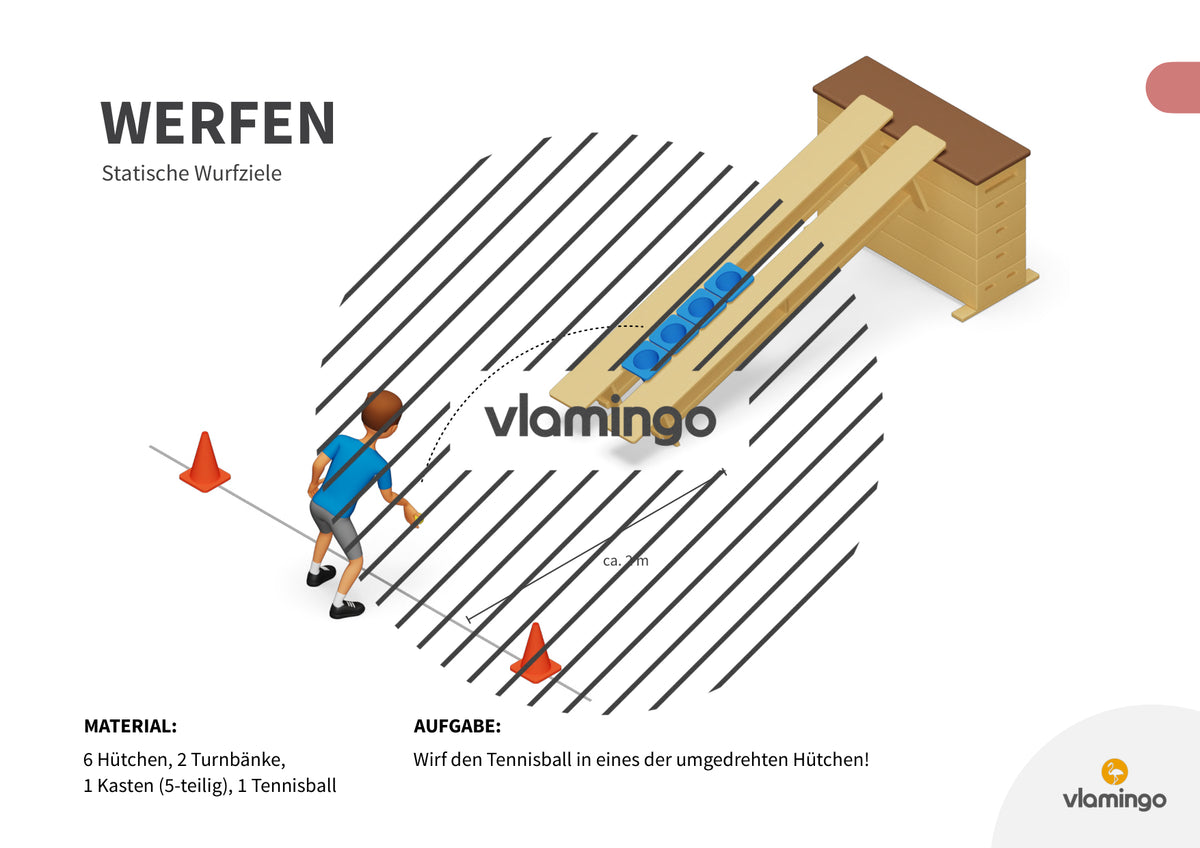 Wurfgarten: 40 Stationskarten für den Sportunterricht