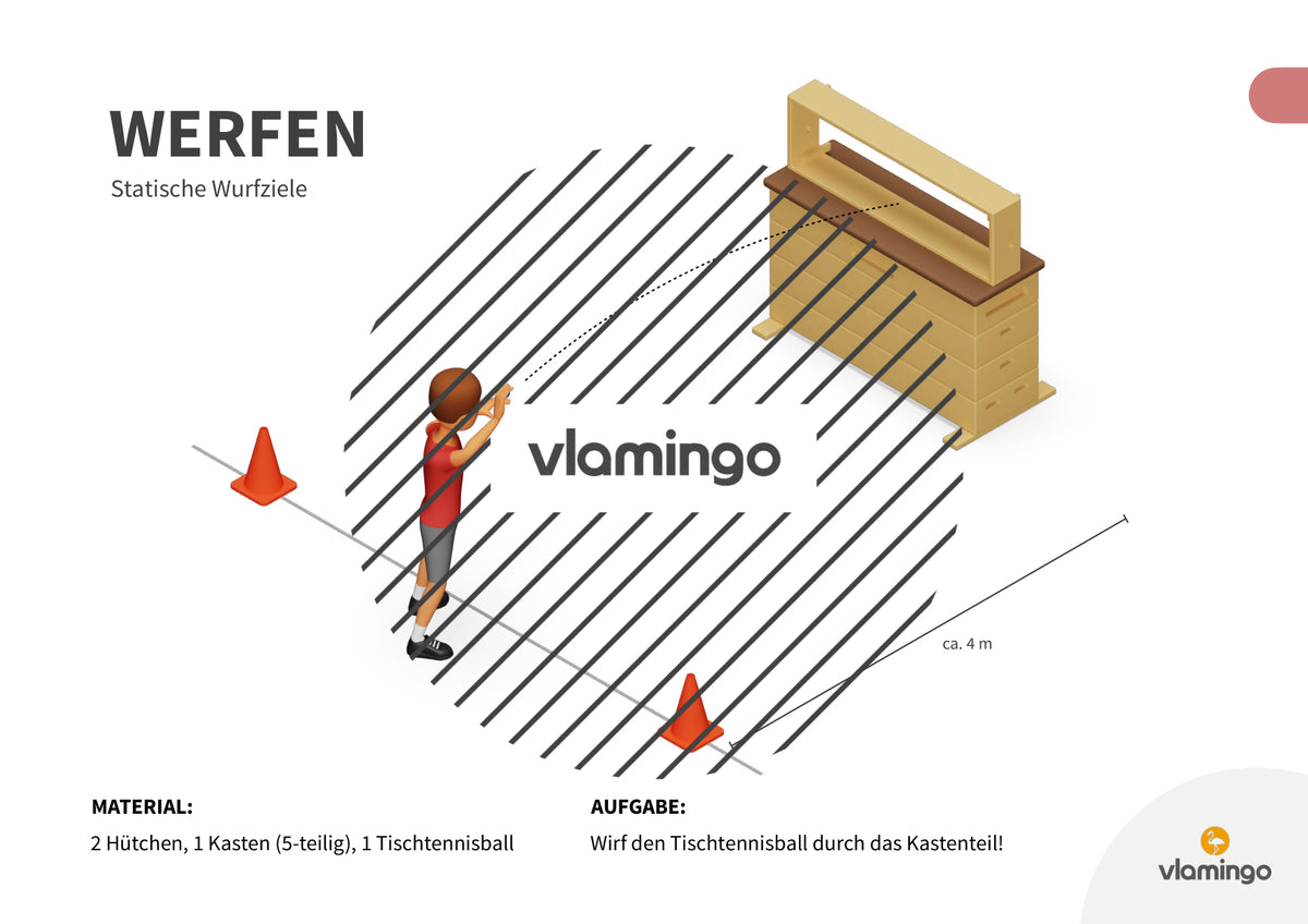 Wurfgarten: 40 Stationskarten für den Sportunterricht
