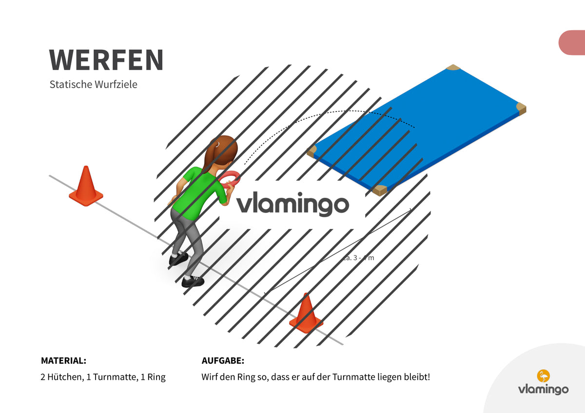 Wurfgarten: 40 Stationskarten für den Sportunterricht