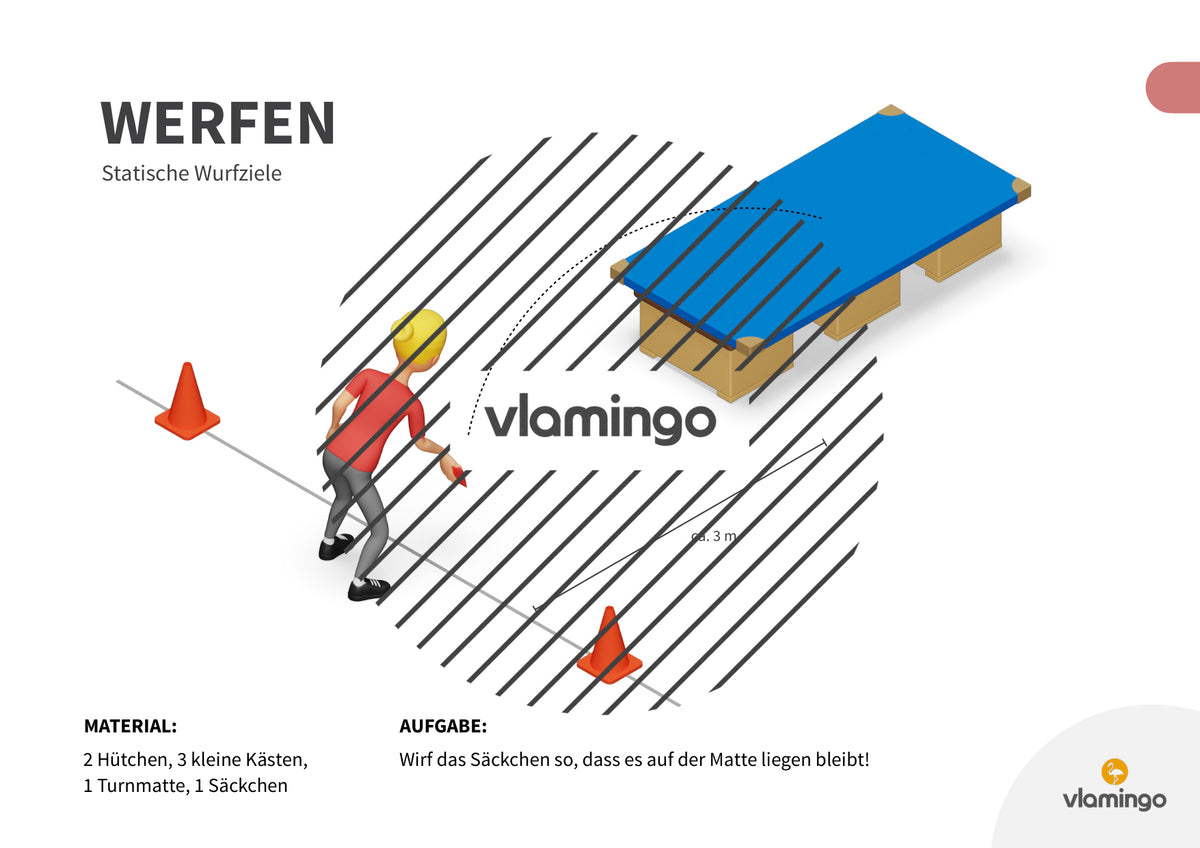 Wurfgarten: 40 Stationskarten für den Sportunterricht
