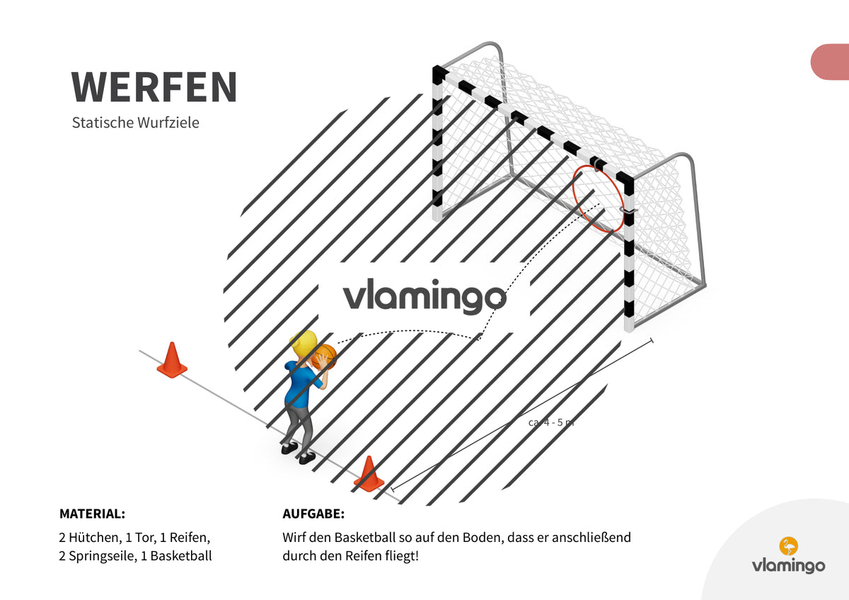 Wurfgarten: 40 Stationskarten für den Sportunterricht