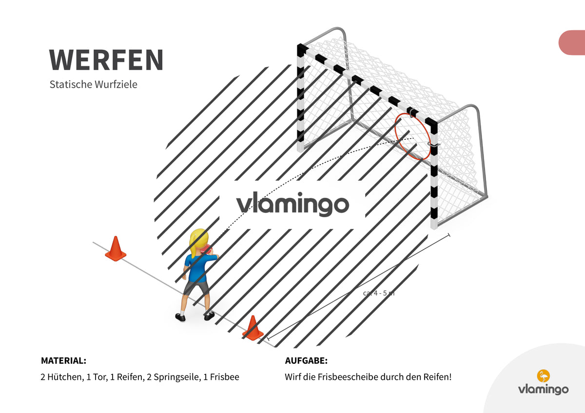 Wurfgarten: 40 Stationskarten für den Sportunterricht