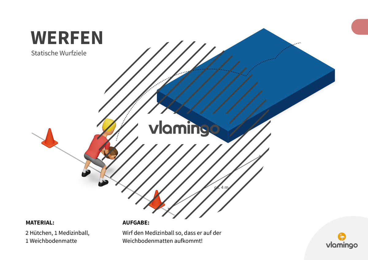 Wurfgarten: 40 Stationskarten für den Sportunterricht