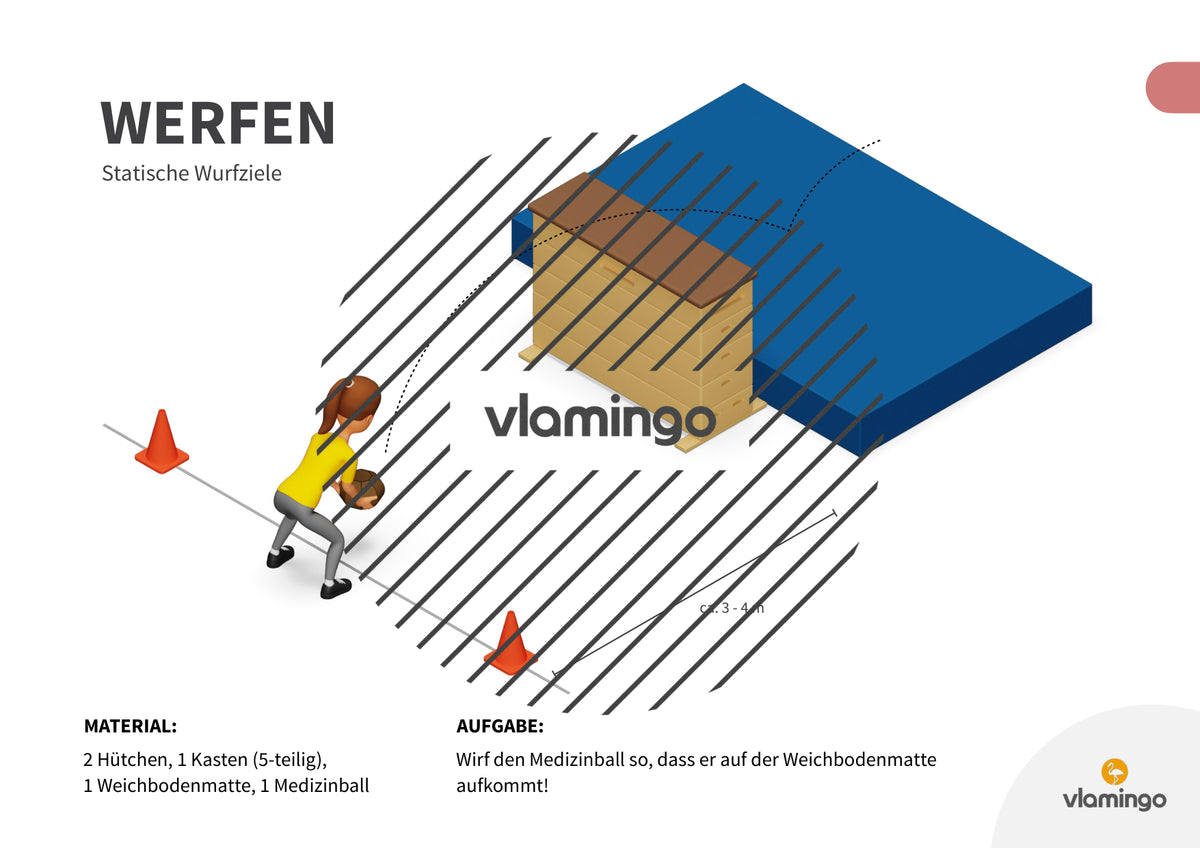 Wurfgarten: 40 Stationskarten für den Sportunterricht