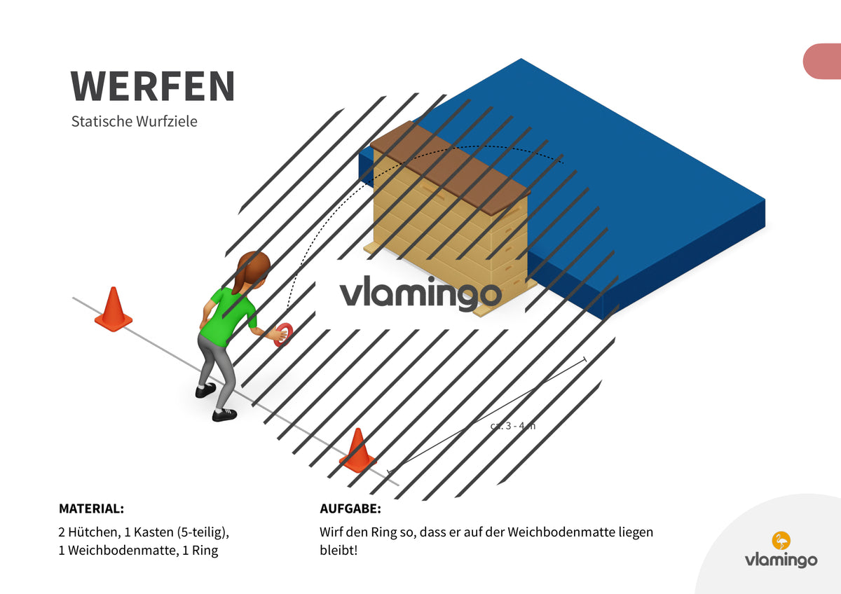 Wurfgarten: 40 Stationskarten für den Sportunterricht
