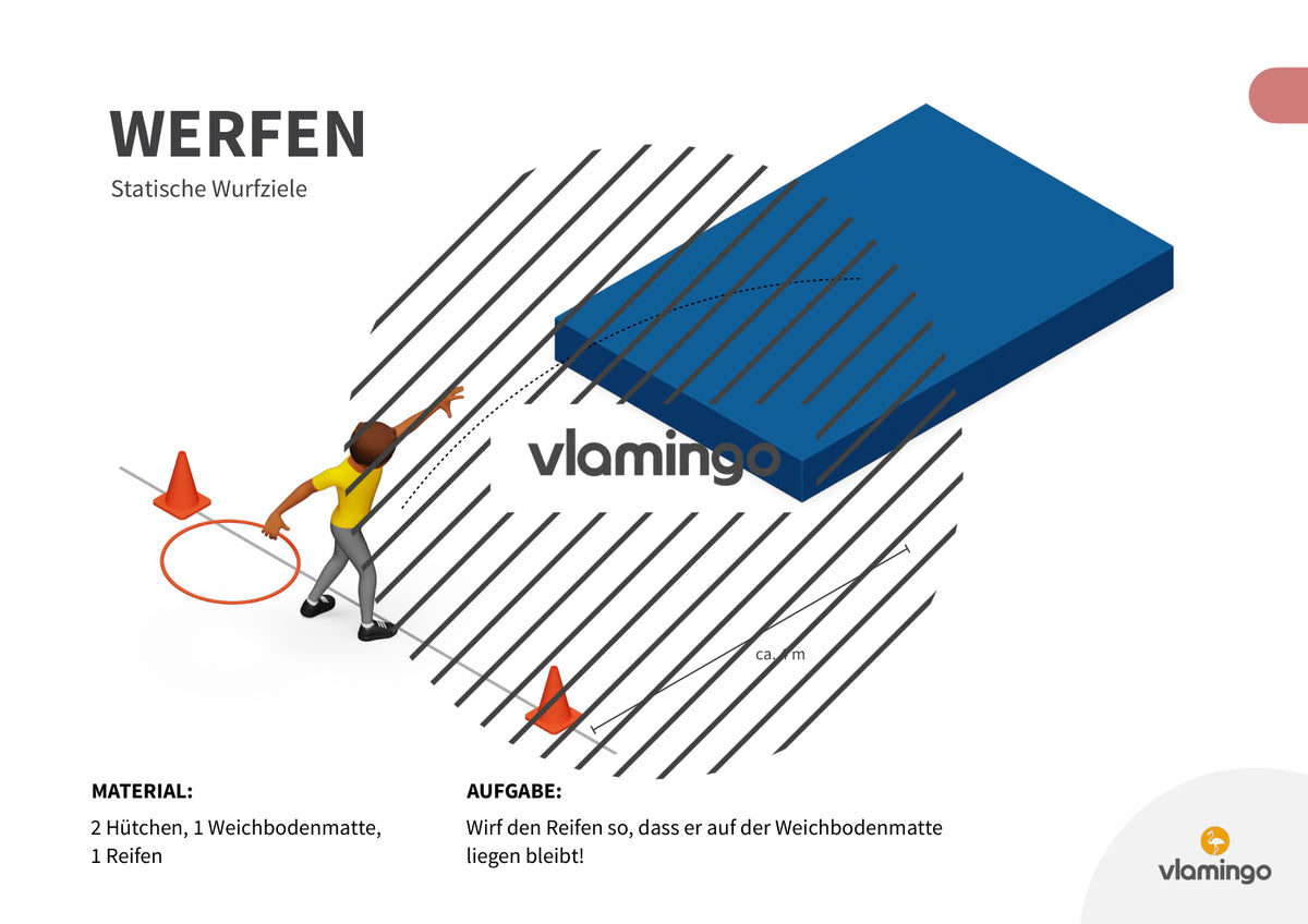 Wurfgarten: 40 Stationskarten für den Sportunterricht