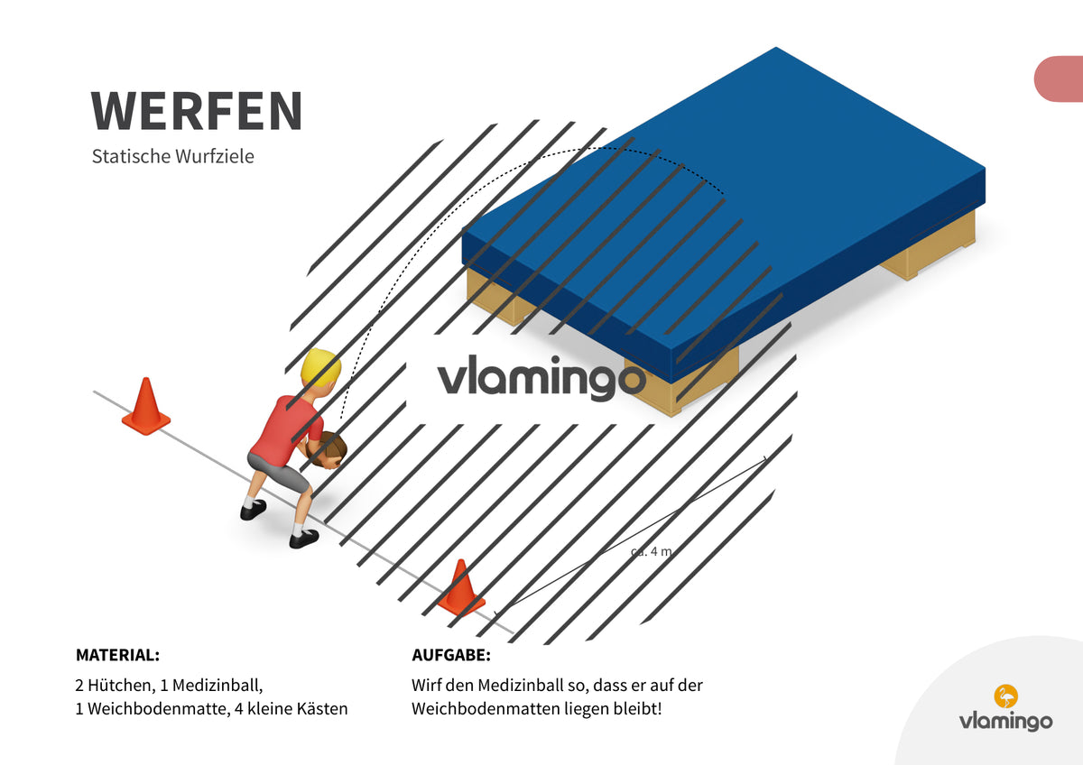 Wurfgarten: 40 Stationskarten für den Sportunterricht