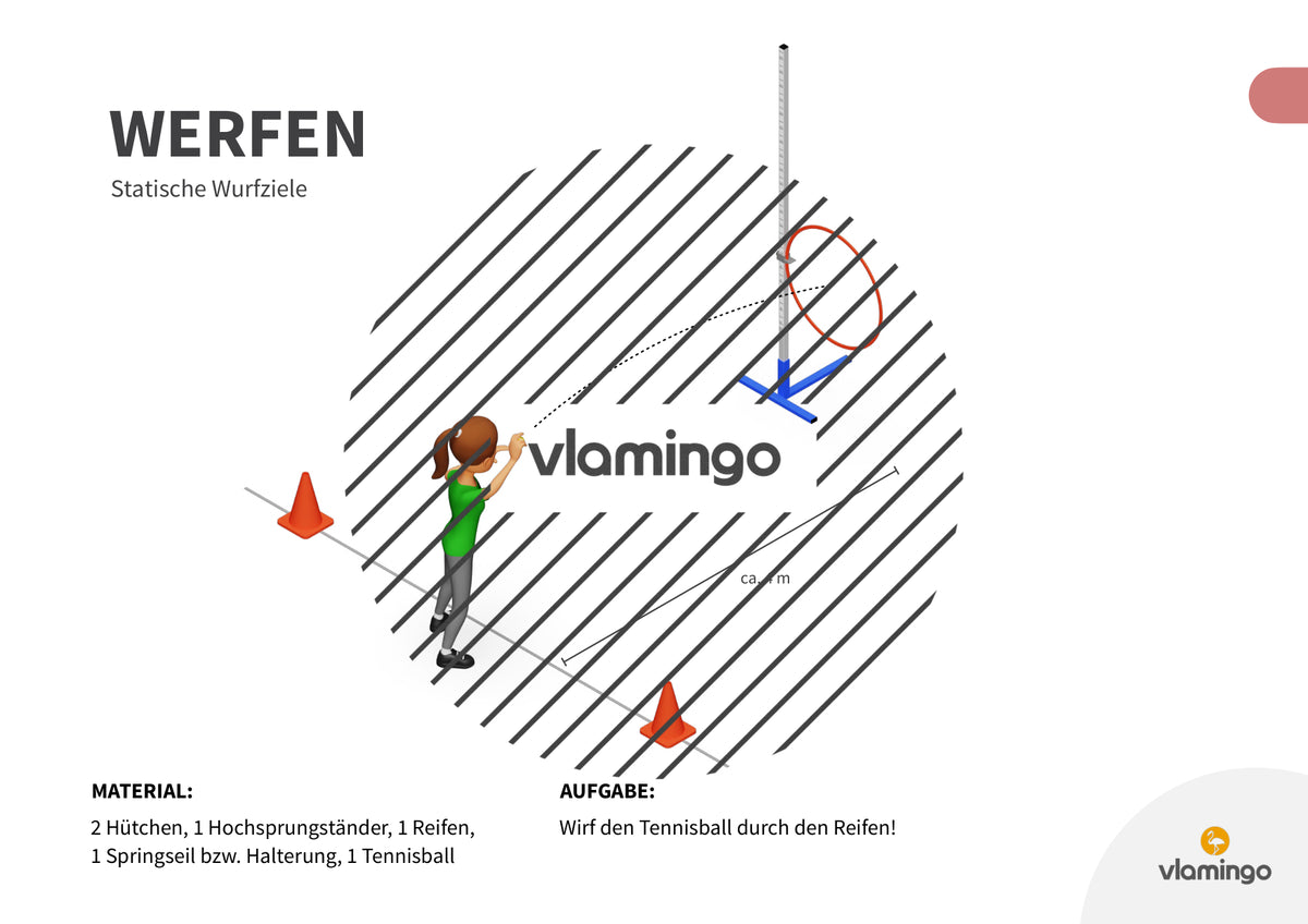 Wurfgarten: 40 Stationskarten für den Sportunterricht