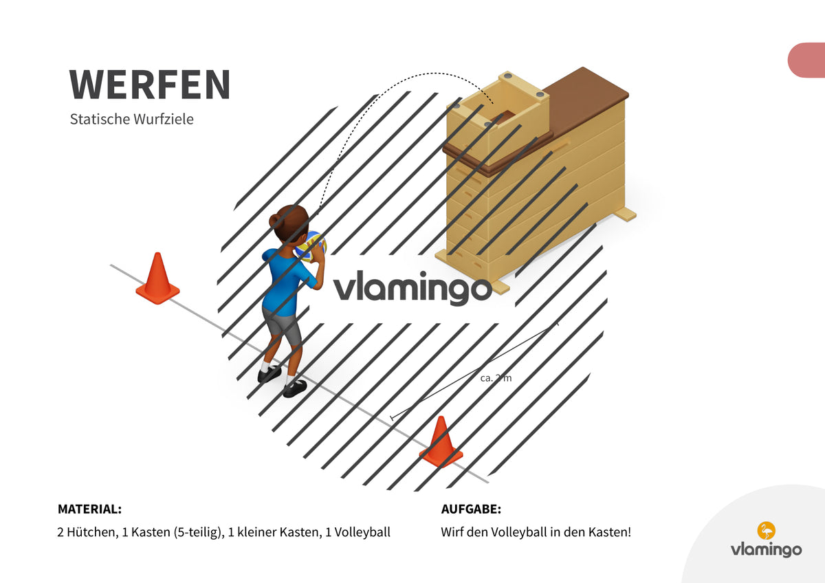 Wurfgarten: 40 Stationskarten für den Sportunterricht