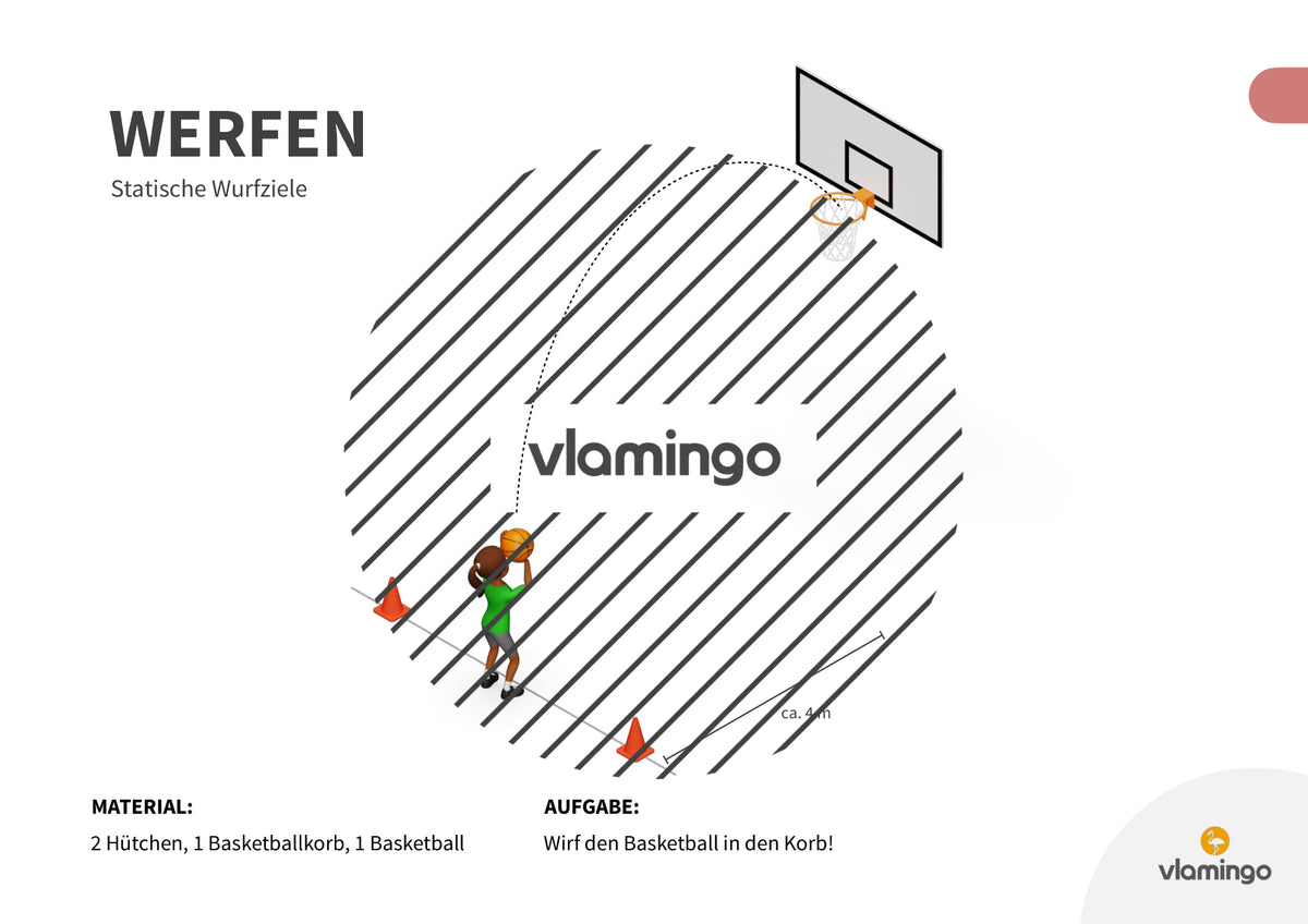 Wurfgarten: 40 Stationskarten für den Sportunterricht