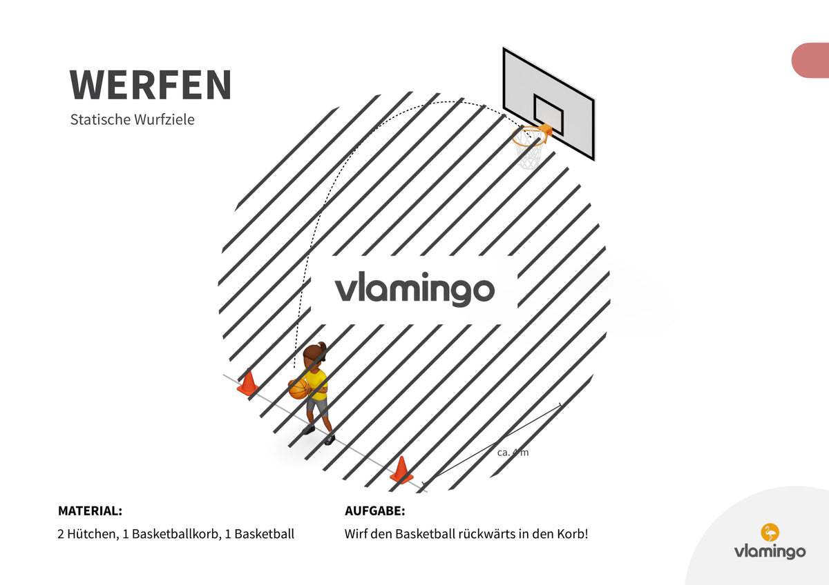 Wurfgarten: 40 Stationskarten für den Sportunterricht