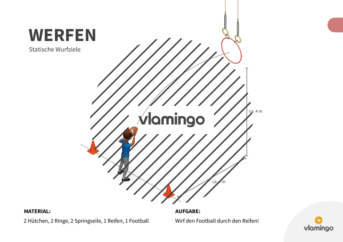 Wurfgarten: 40 Stationskarten für den Sportunterricht