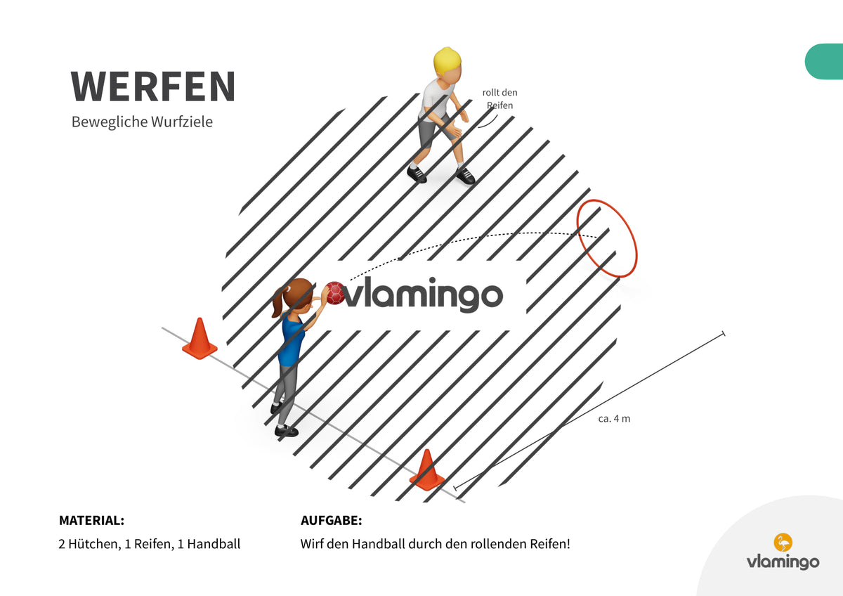 Wurfgarten: 40 Stationskarten für den Sportunterricht