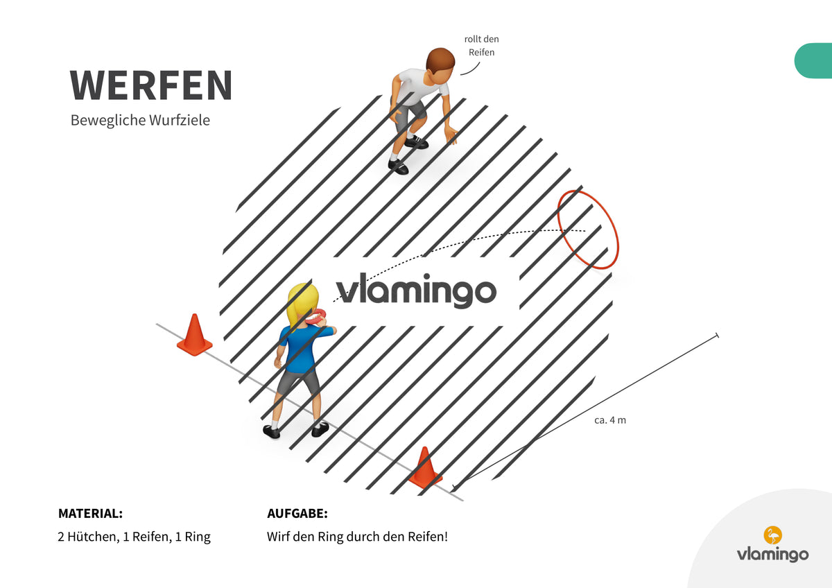 Wurfgarten: 40 Stationskarten für den Sportunterricht