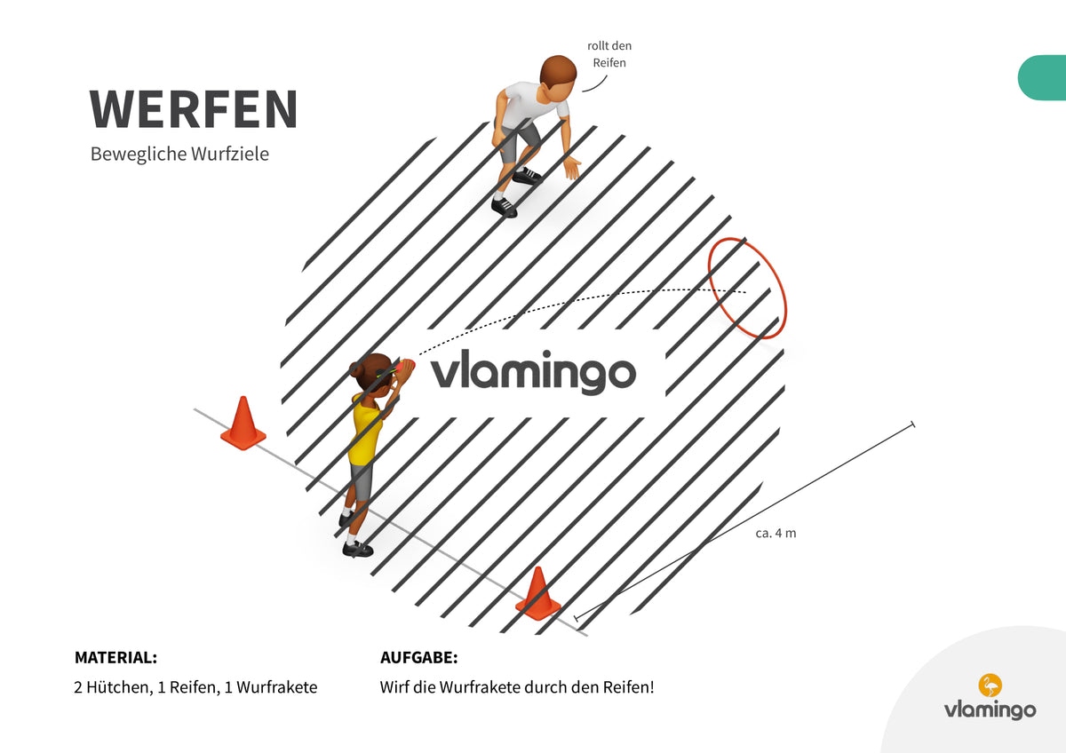 Wurfgarten: 40 Stationskarten für den Sportunterricht