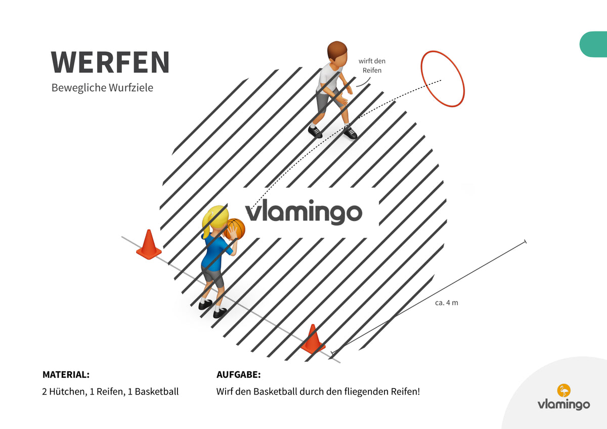 Wurfgarten: 40 Stationskarten für den Sportunterricht