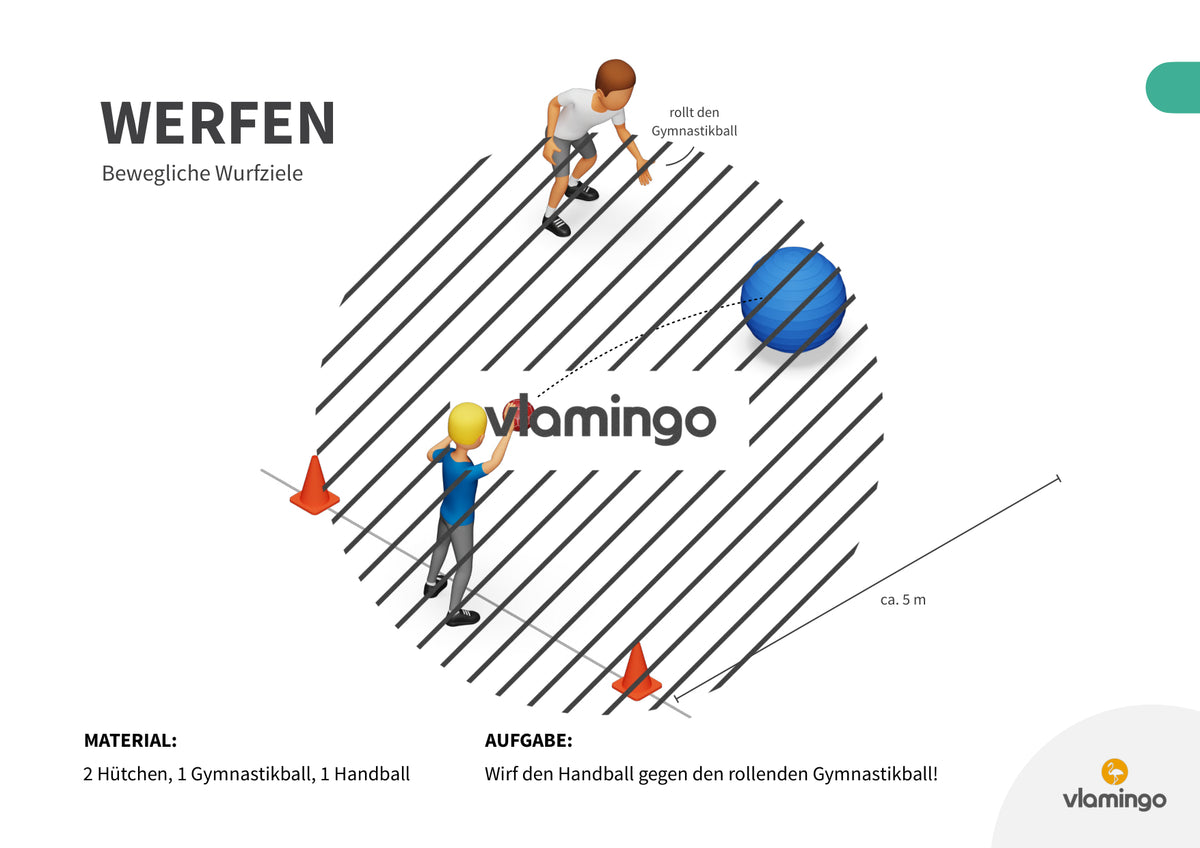 Wurfgarten: 40 Stationskarten für den Sportunterricht