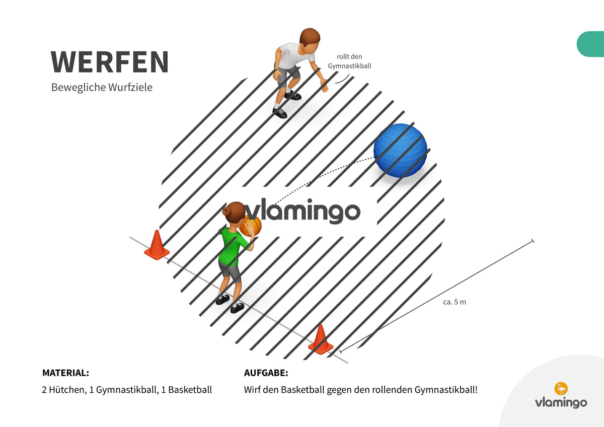 Wurfgarten: 40 Stationskarten für den Sportunterricht
