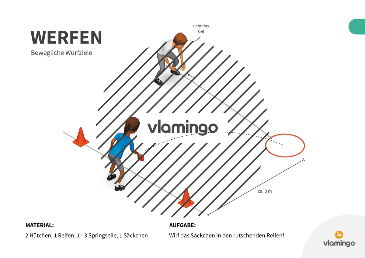 Wurfgarten: 40 Stationskarten für den Sportunterricht