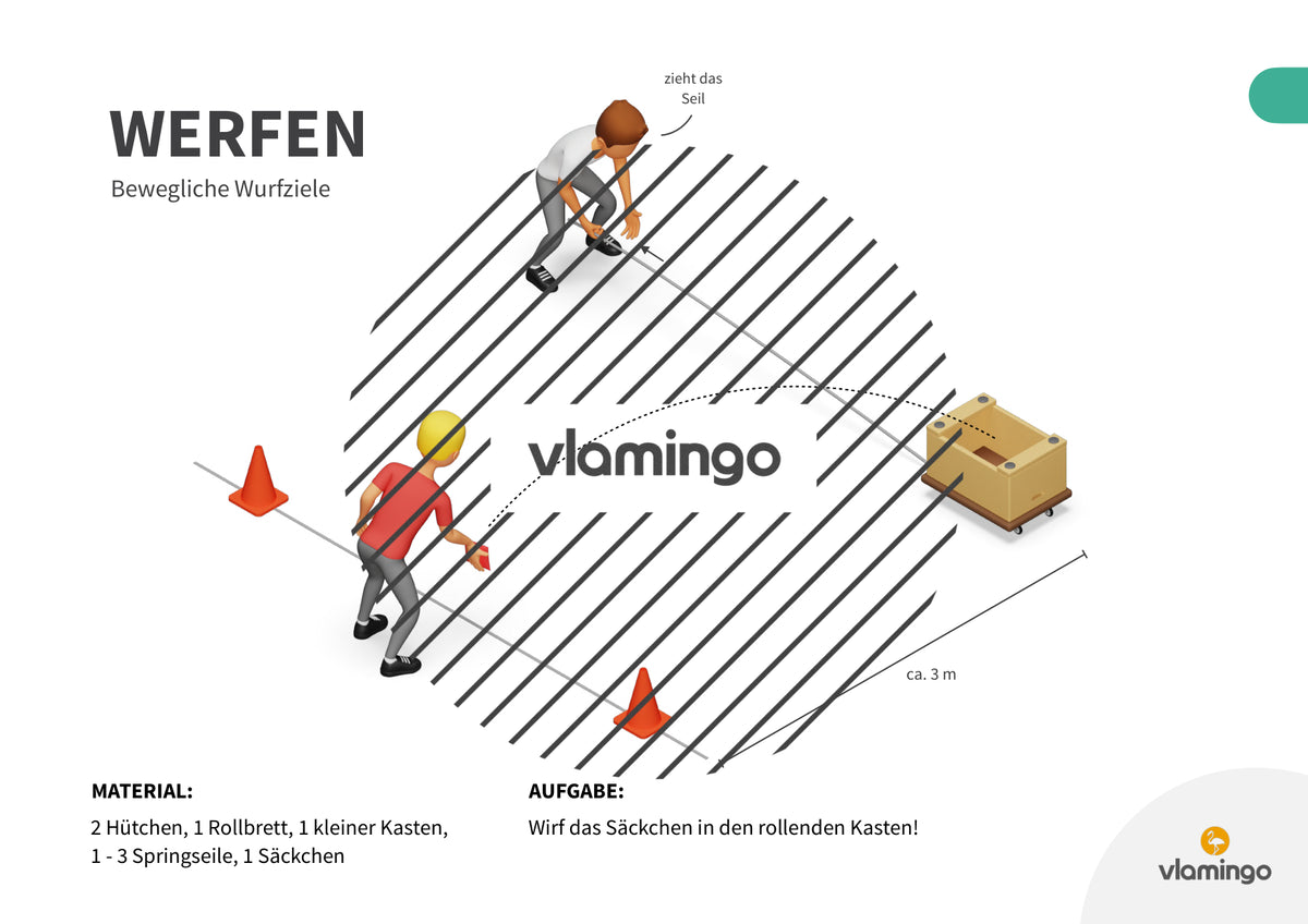 Wurfgarten: 40 Stationskarten für den Sportunterricht