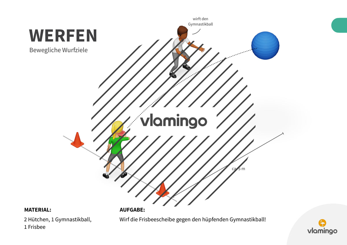 Wurfgarten: 40 Stationskarten für den Sportunterricht