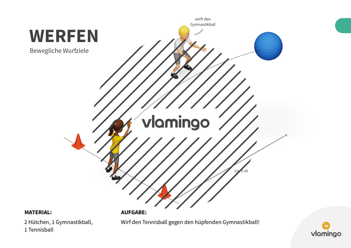 Wurfgarten: 40 Stationskarten für den Sportunterricht