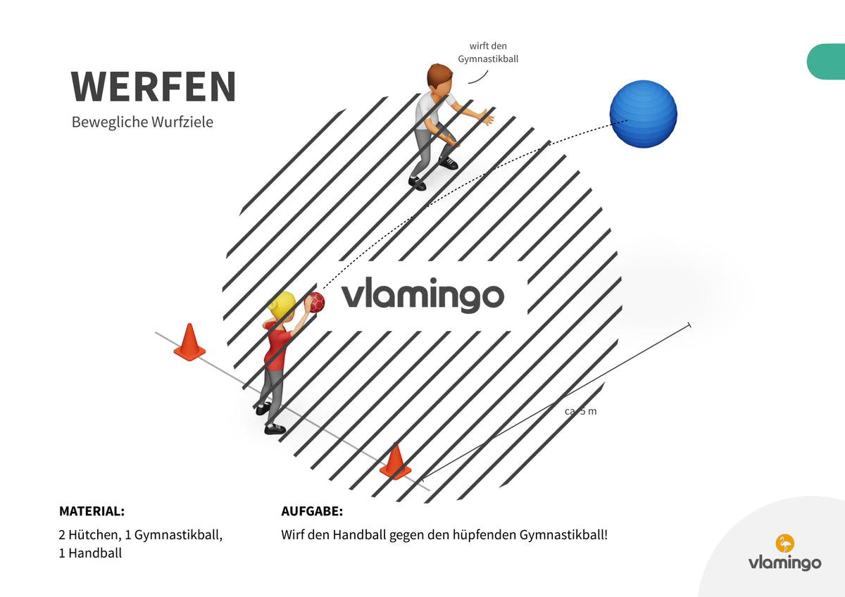 Wurfgarten: 40 Stationskarten für den Sportunterricht