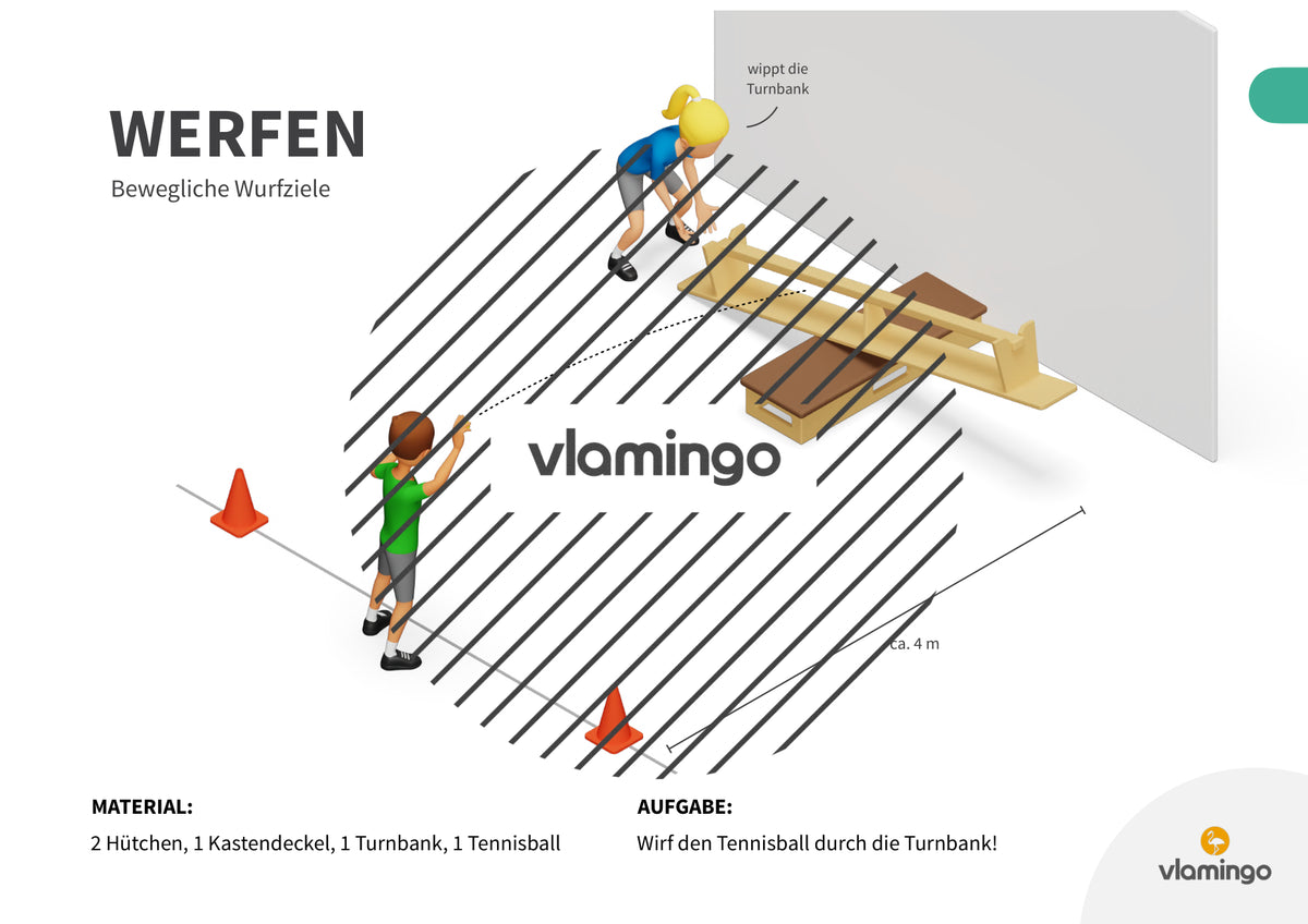 Wurfgarten: 40 Stationskarten für den Sportunterricht
