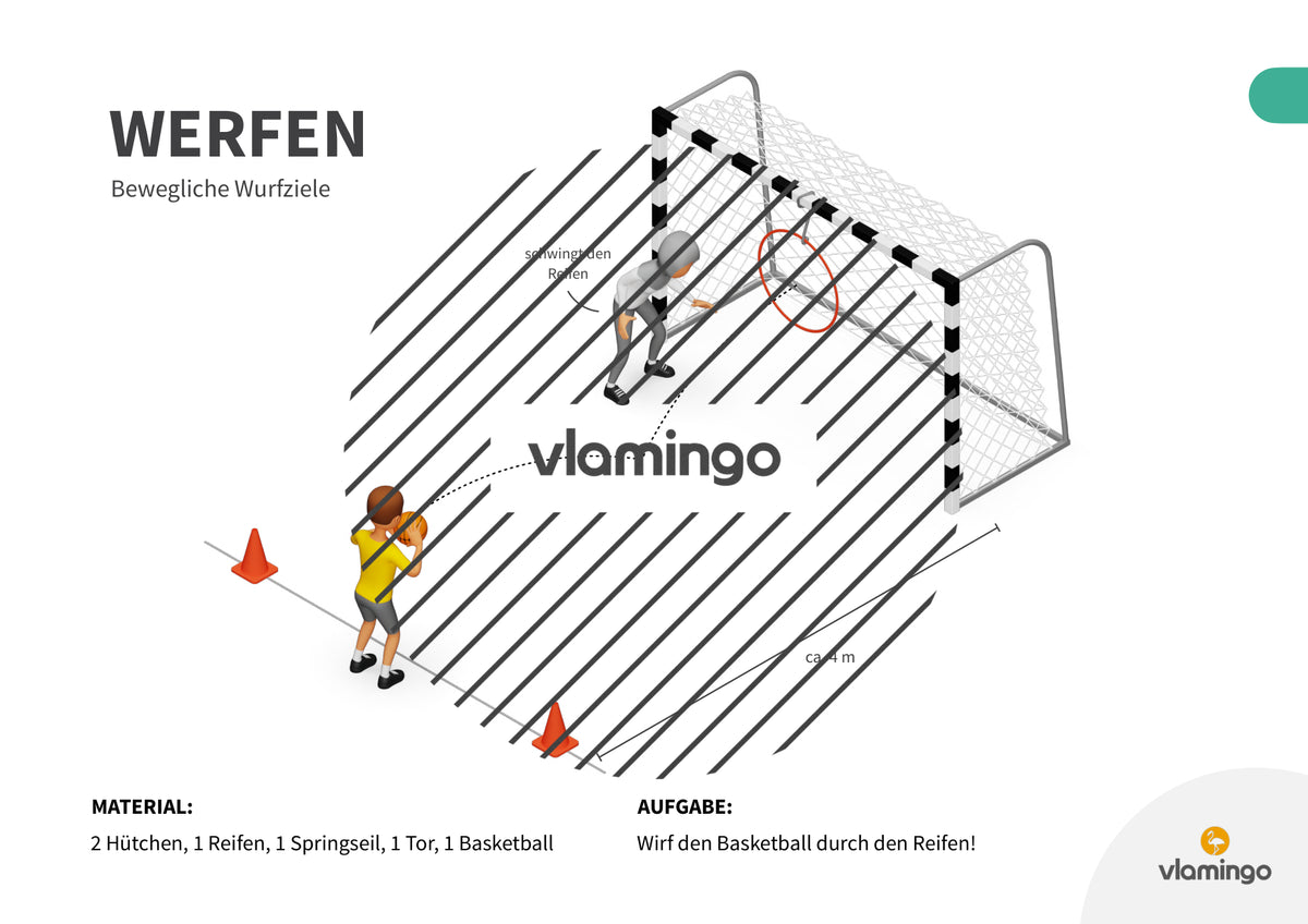 Wurfgarten: 40 Stationskarten für den Sportunterricht