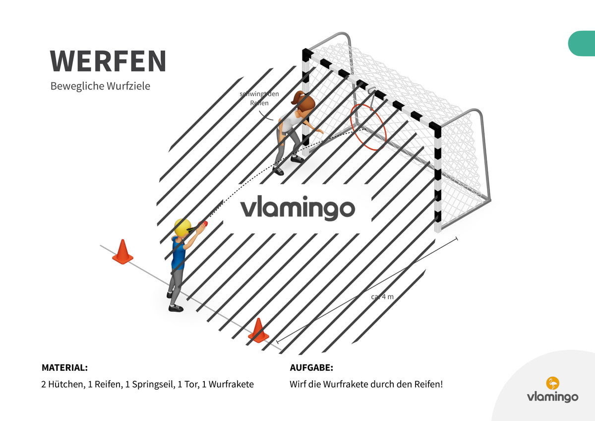 Wurfgarten: 40 Stationskarten für den Sportunterricht