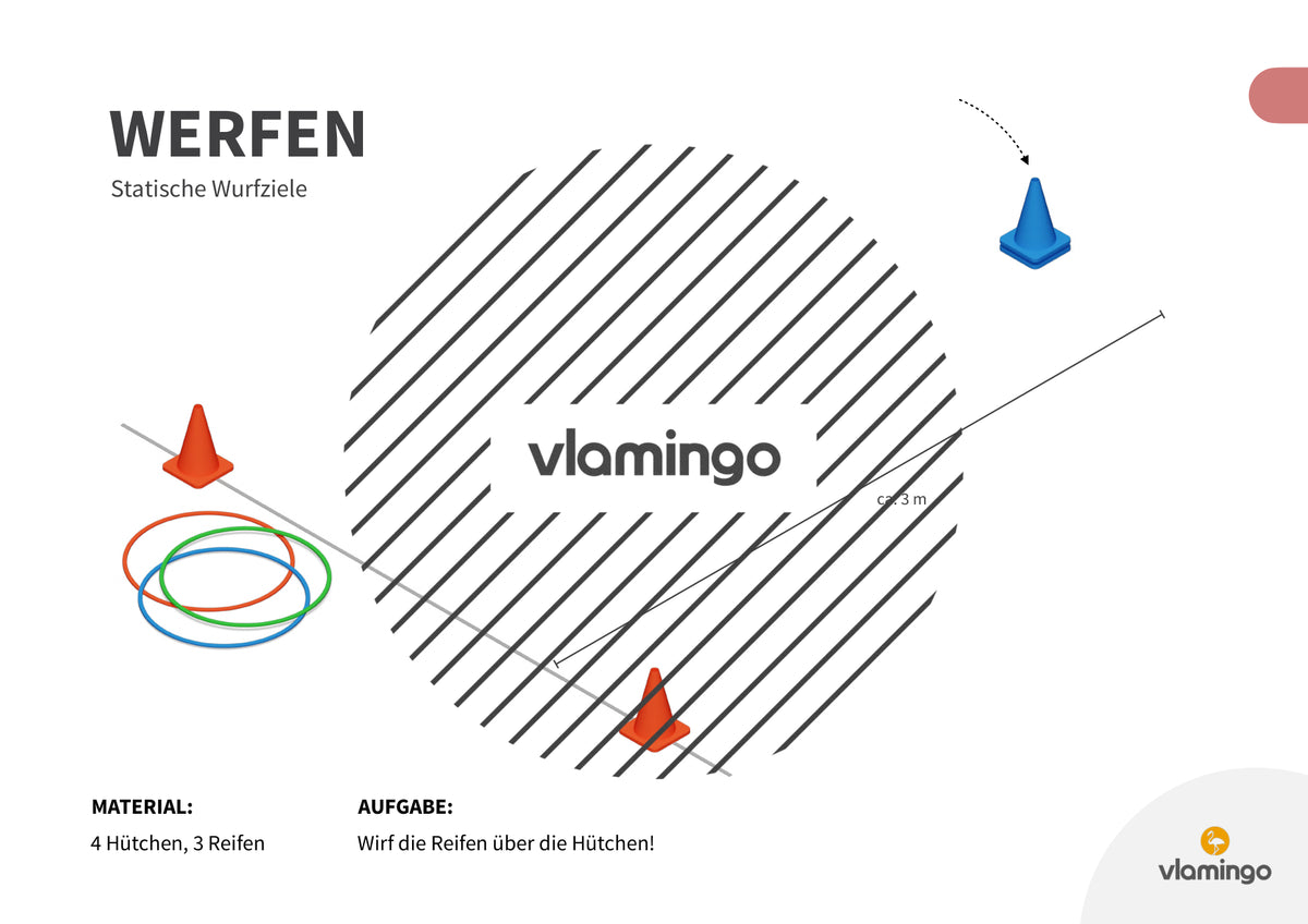 Wurfgarten: 40 Stationskarten für den Sportunterricht