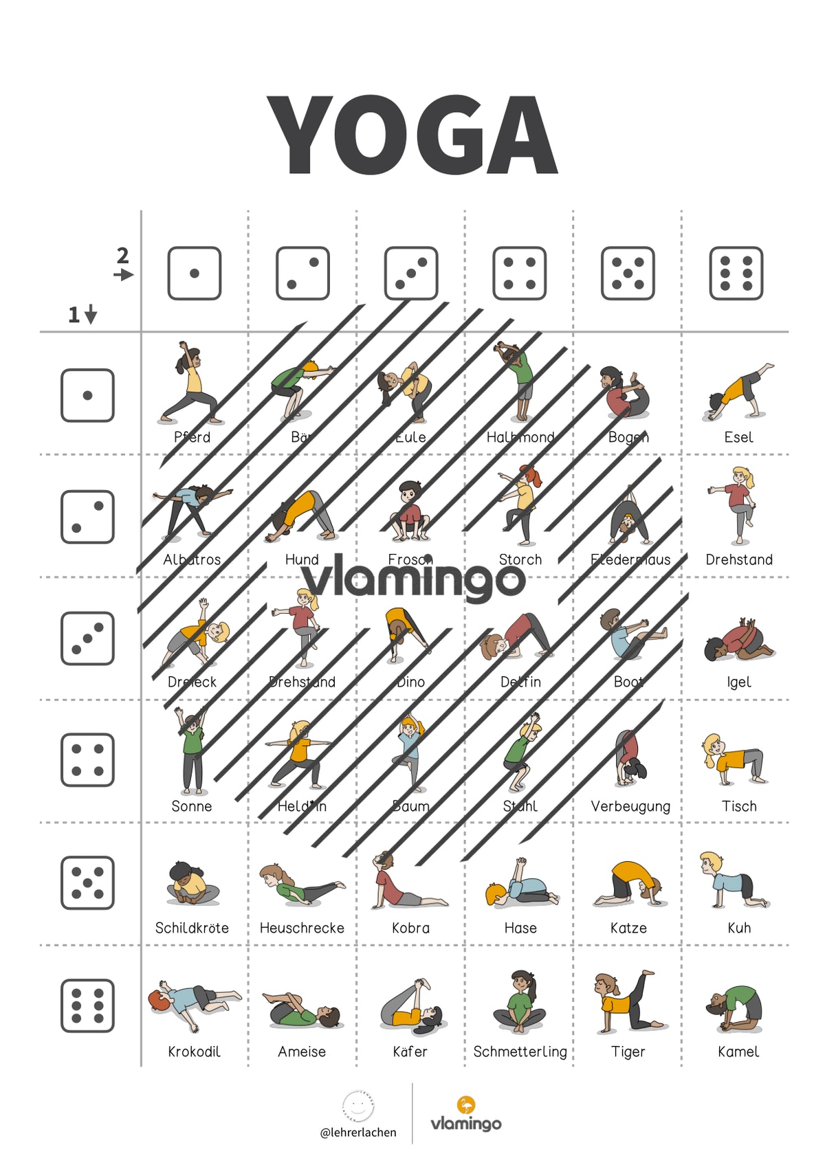 Yoga-Würfel-Poster für zuhause, Kindergarten und Schule