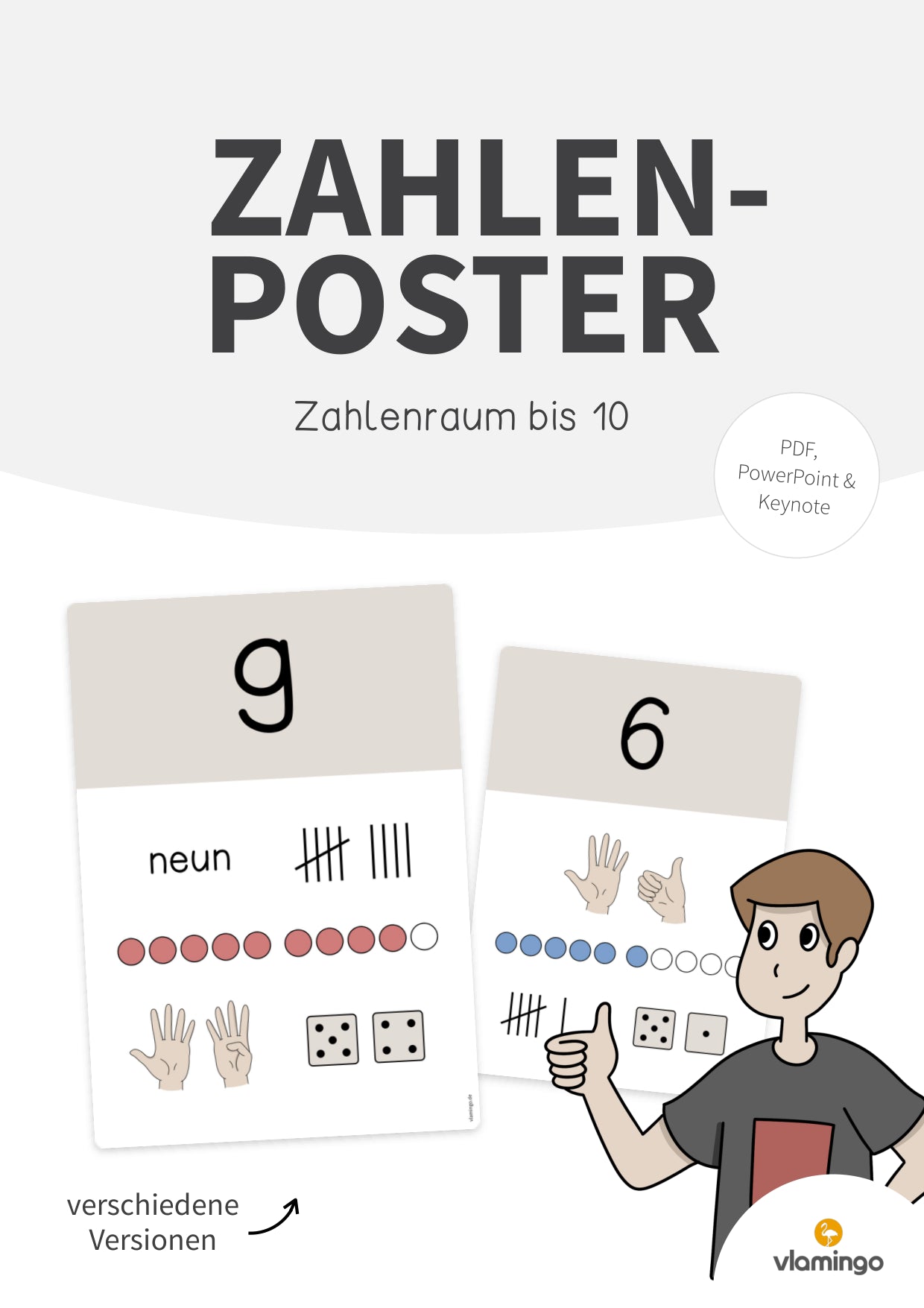 Zahlenposter: Zahlenraum bis 10