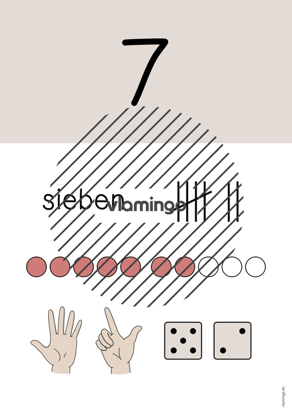 Zahlenposter: Zahlenraum bis 10
