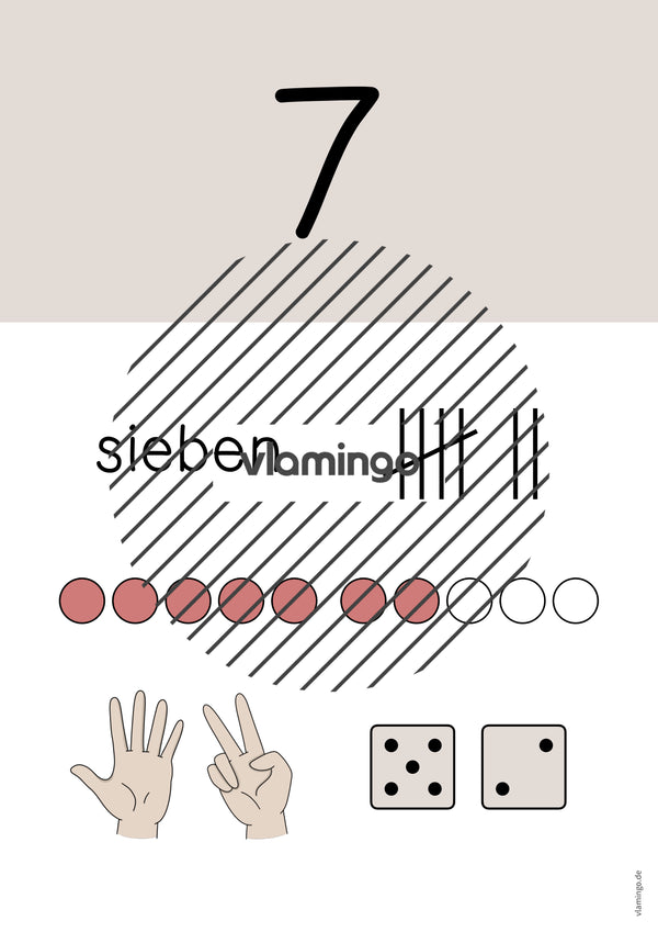 Zahlenposter: Zahlenraum bis 10