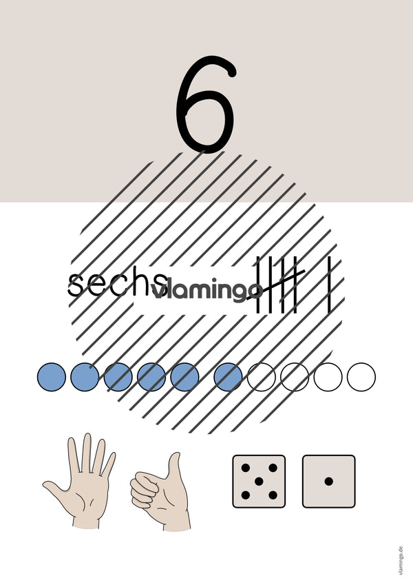 Zahlenposter: Zahlenraum bis 10