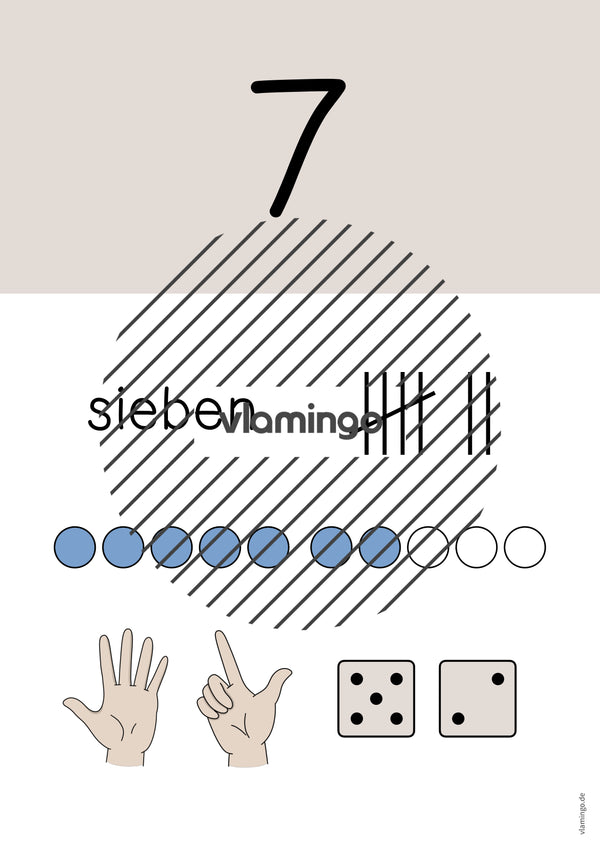 Zahlenposter: Zahlenraum bis 10
