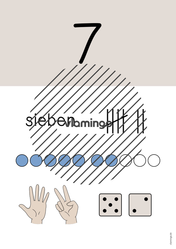 Zahlenposter: Zahlenraum bis 10