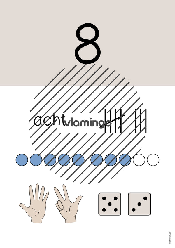 Zahlenposter: Zahlenraum bis 10