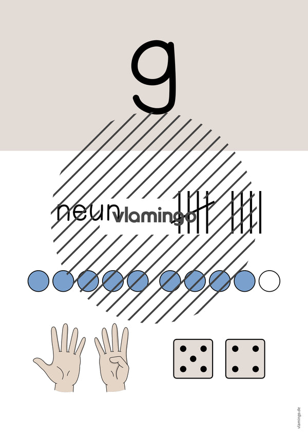 Zahlenposter: Zahlenraum bis 10